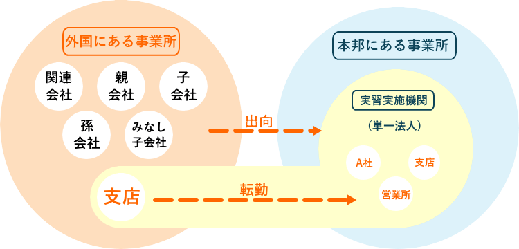 図1