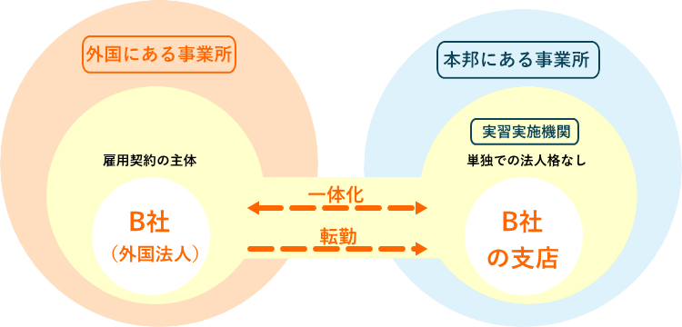 図2